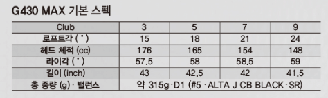 핑 G430 맥스 우드 스펙