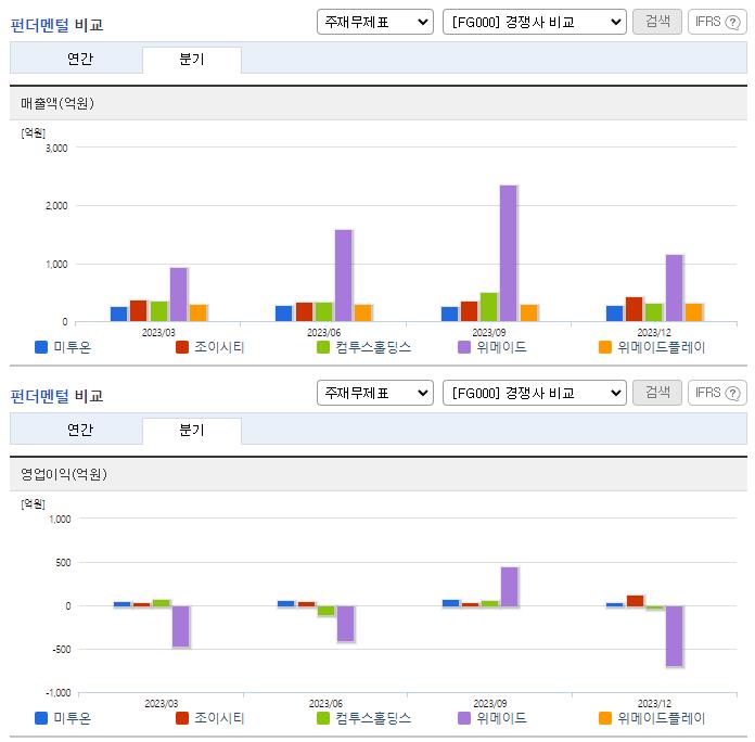 미투온_업종분석
