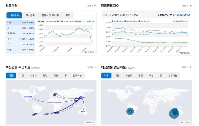 한국자원정보서비스 리튬 시세