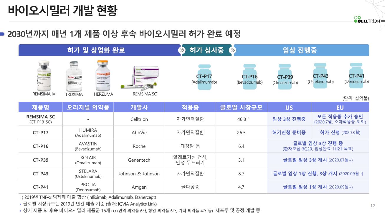 셀트리온 코로나 19 백신
