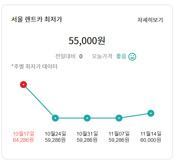 제주도 렌트카 비교사이트
