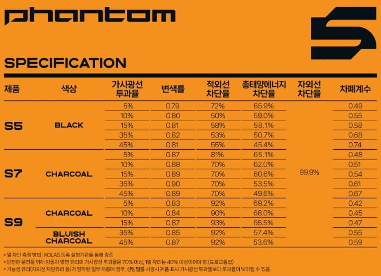 레이노 썬팅 S