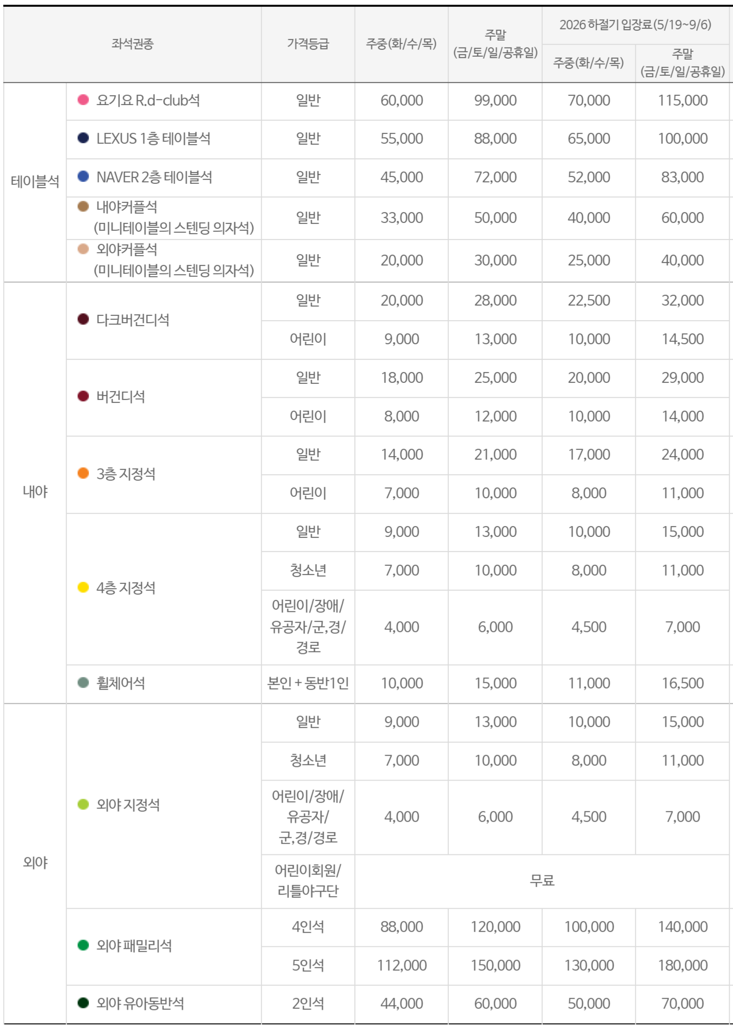 2026 키움 히어로즈 티켓 가격