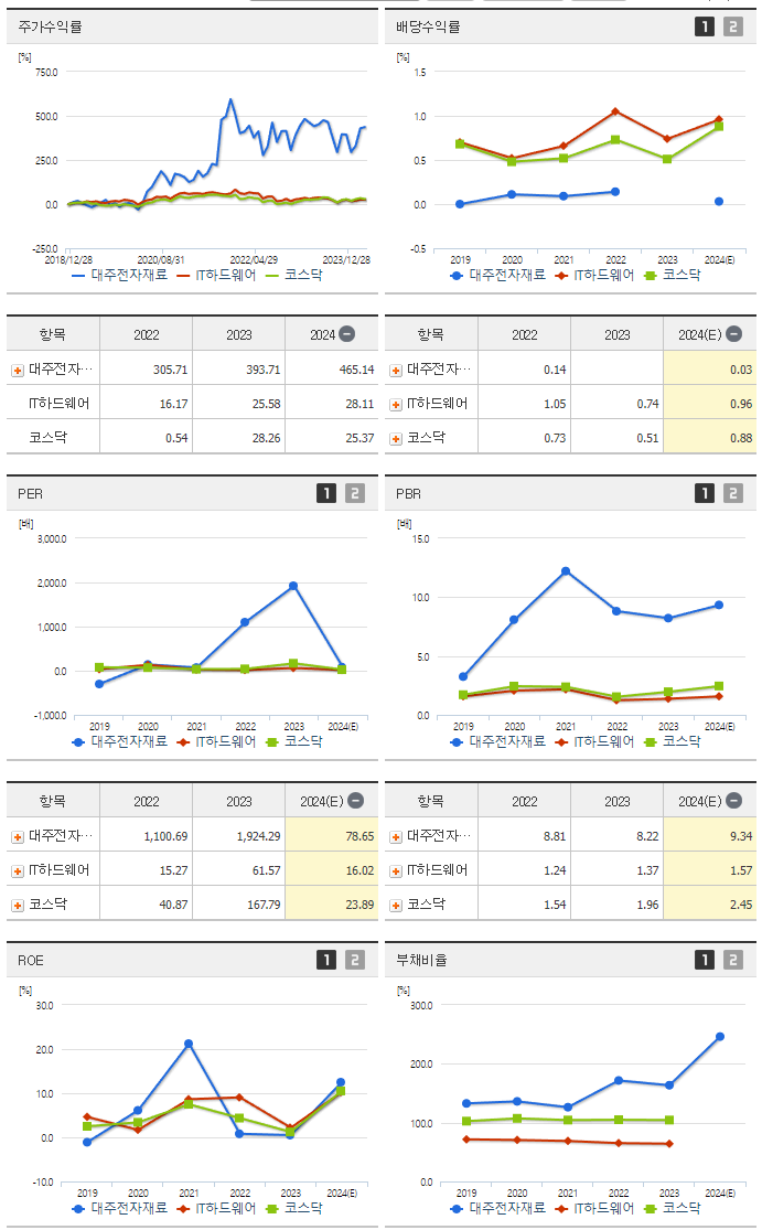 대주전자재료_섹터분석