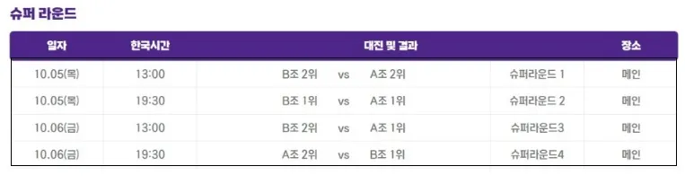 항저우 아시안 게임 야구 중계 실시간 보기 일정 조편성
항저우 아시안 게임 야구 중계 실시간 보기 일정 조편성
항저우 아시안 게임 야구 중계 실시간 보기 일정 조편성