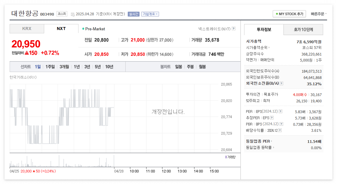 대한항공 주가 주식 전망