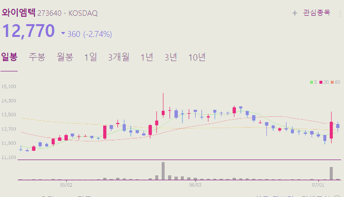ESS 관련주 대장주 테마주 수혜주 TOP5