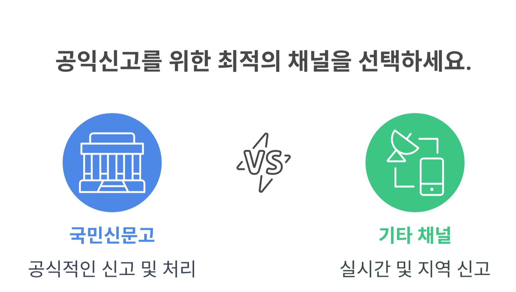 국민신문고 및 공익신고 방법 총정리