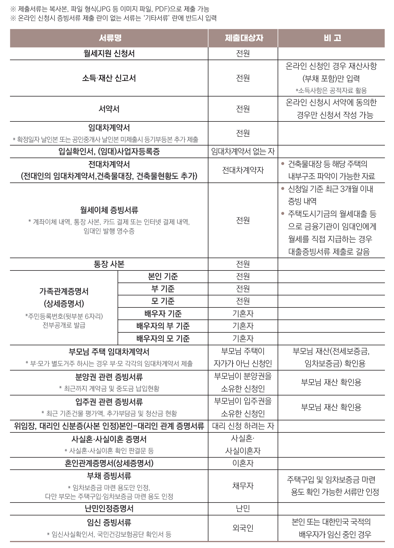 청년월세 지원금