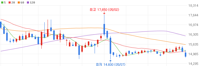 맥신-관련주-한국앤컴퍼니-주가