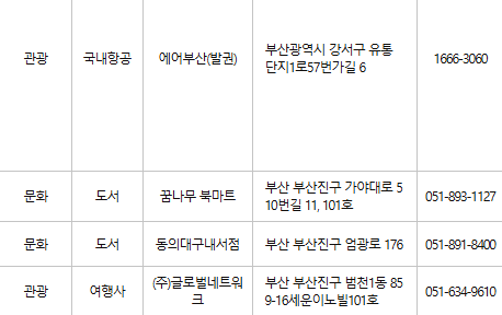 부산진구 문화누리카드 사용처