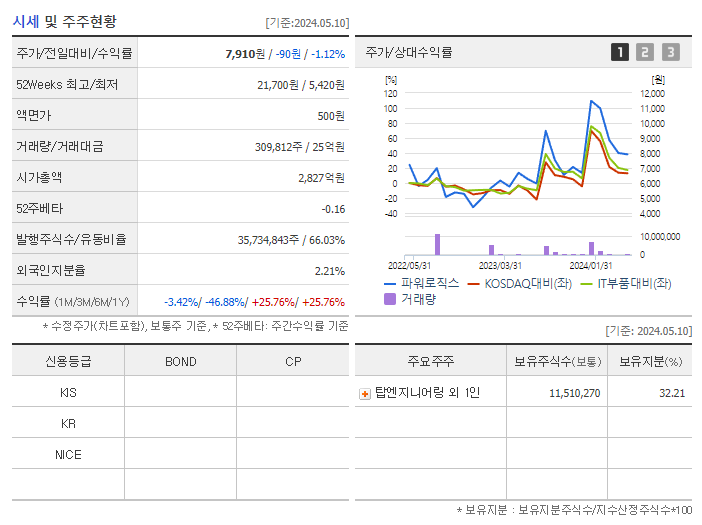 파워로직스_기업개요