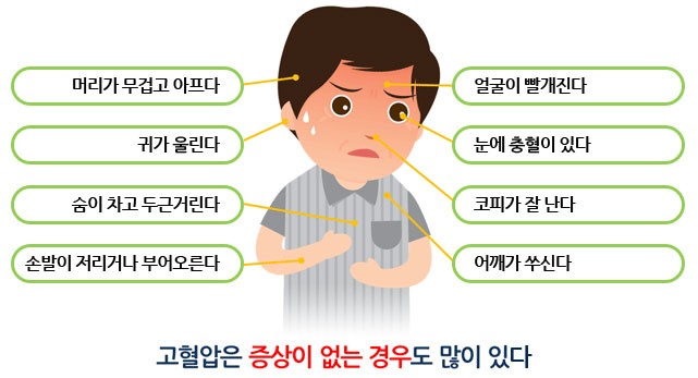 고혈압으로 인한 당뇨와 임상사례들