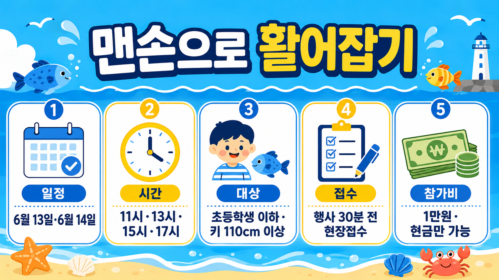 광안리어방축제 맨손으로 활어잡기 체험 안내 인포그래픽으로, 6월 13일과 6월 14일 11시·13시·15시·17시 일정, 초등학생 이하·키 110cm 이상 대상, 행사 30분 전 현장접수, 참가비 1만원·현금만 가능 정보를 아이, 물고기, 시계, 현금, 해변 아이콘과 함께 파란색과 노란색 바다 테마로 정리한 이미지