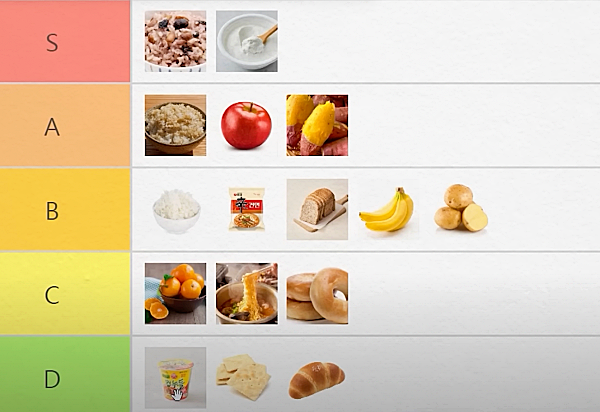 의사들이 매긴 탄수화물 음식 등급표_출처:지식인사이드