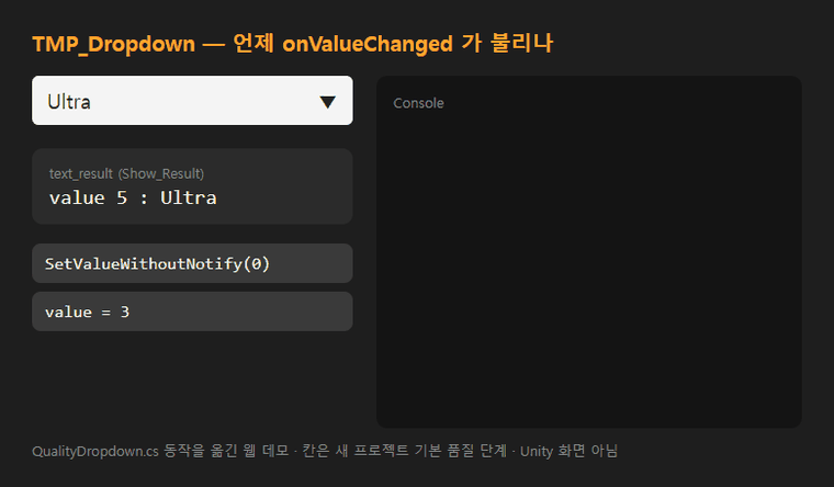 TMP 드롭다운 웹 데모 &mdash; 목록에서 고르거나 value 에 넣으면 onValueChanged 가 불리고, SetValueWithoutNotify 와 같은 칸 다시 고르기는 이벤트가 없다