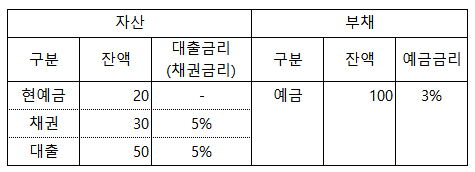 실리콘밸리(SVB)