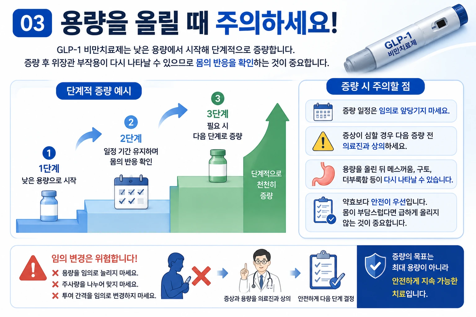 GLP-1 비만치료제 용량 증량 시 부작용과 주의사항