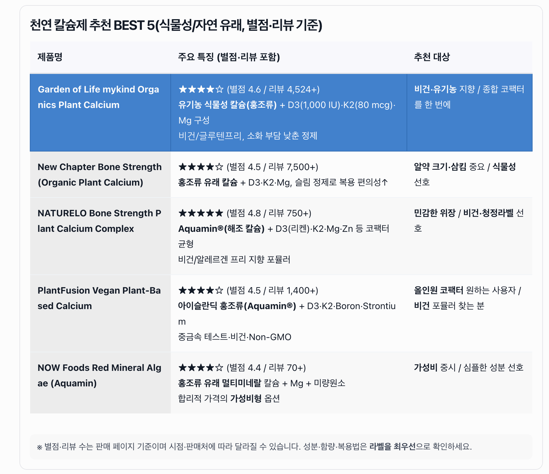 칼슘제 추천! 갱년기 여성 칼슘제 BEST 5 추천