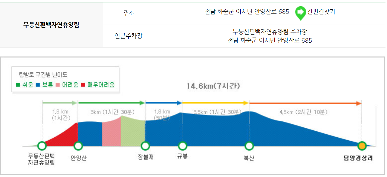 무등산 등산코스 지도