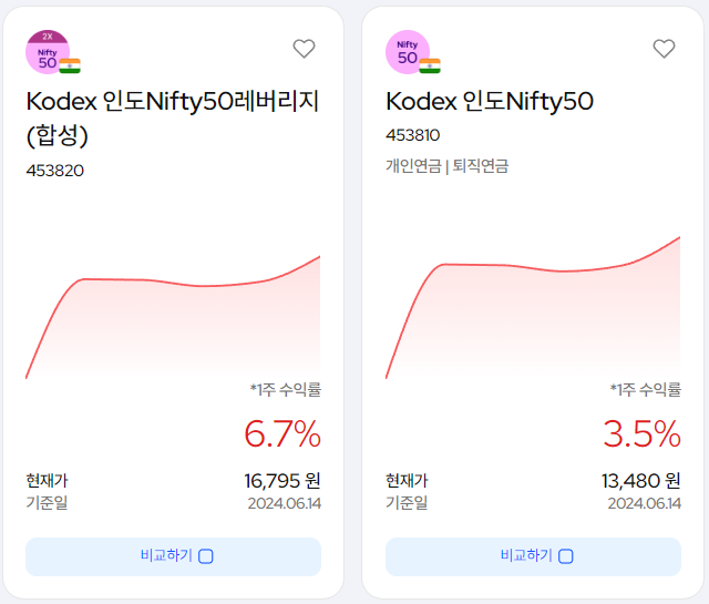 Nifty50 예상 수익률 사진