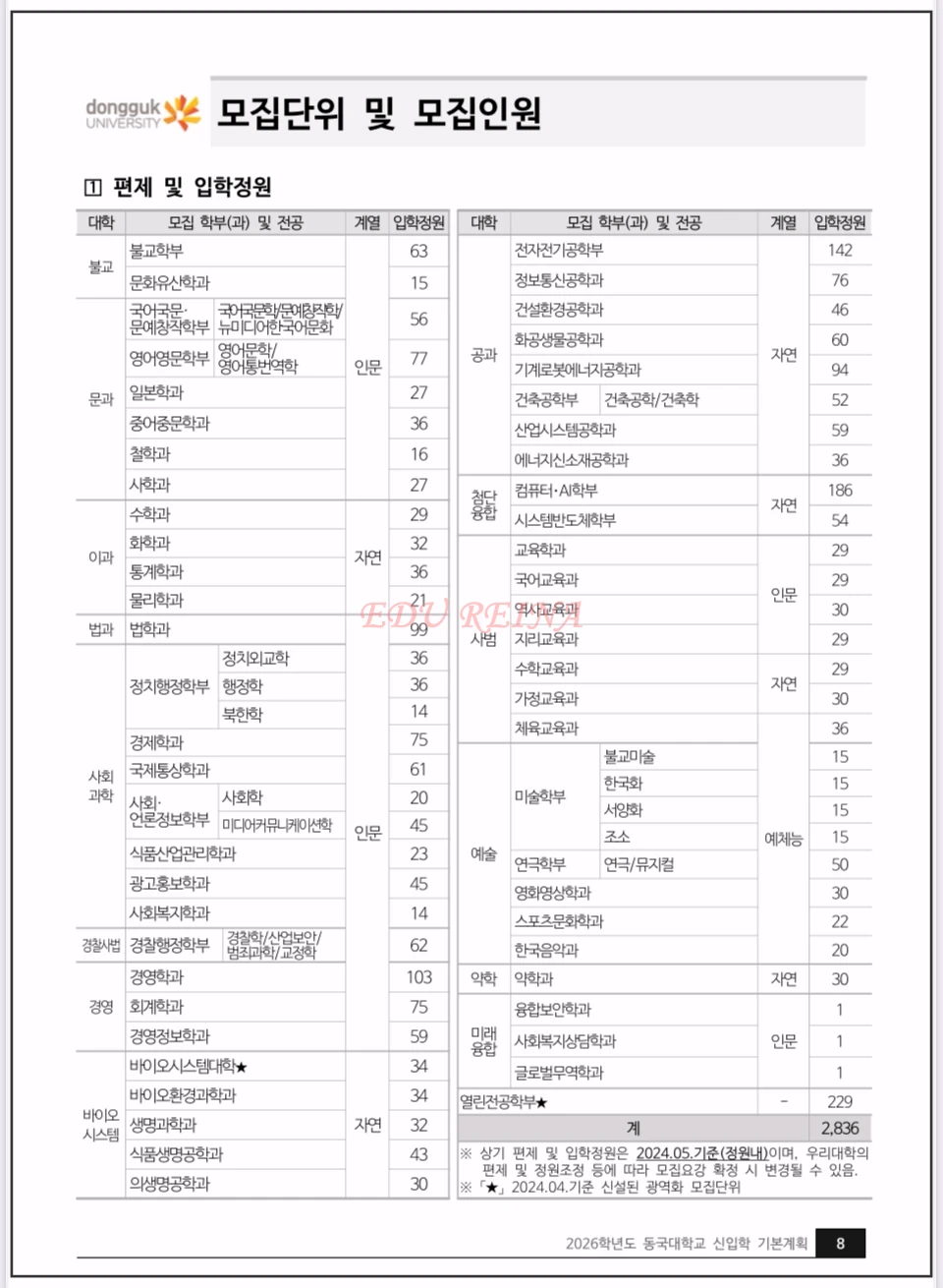 2026-동국대-신입학모집-기본계획-모집단위및모집인원