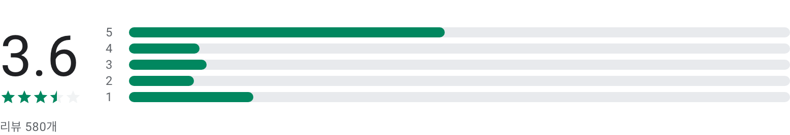 알바천국 중장년, 제2의 힘찬도약!, 중장년알바앱