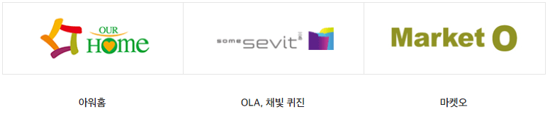 신세계 상품권 사용처 완벽정리 최신편