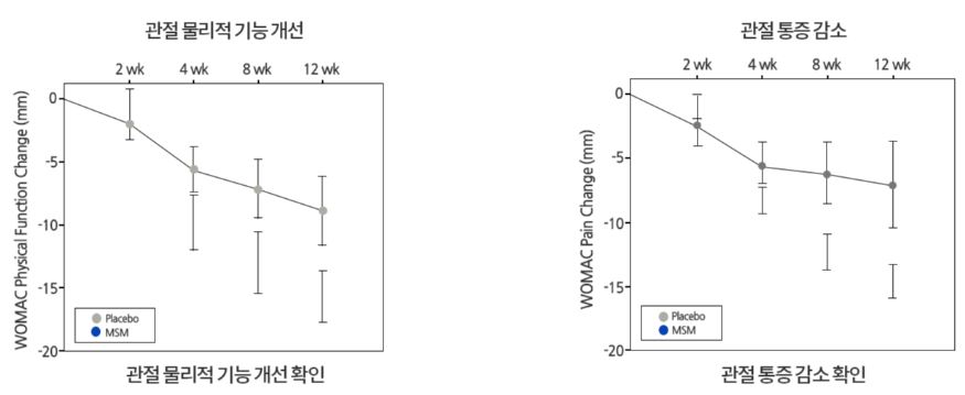 호관원효능