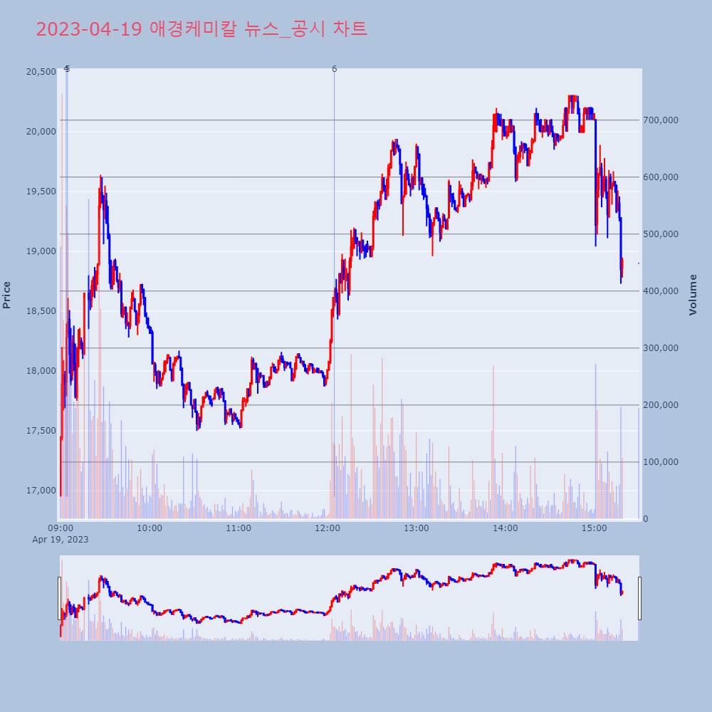 애경케미칼_뉴스공시차트