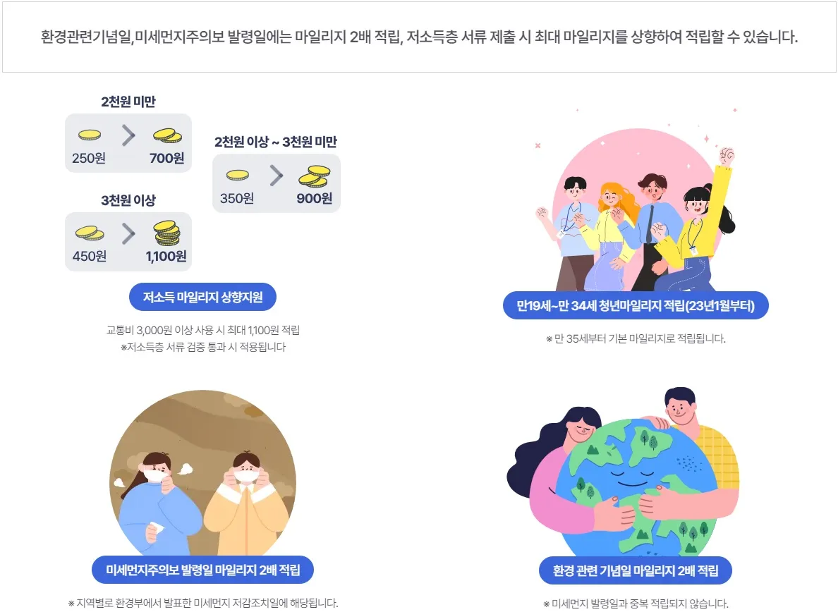 ์๋ฐ๊ตํต์นด๋-๋ง์ผ๋ฆฌ์ง-์ ๋ฆฝ๋ฐฉ๋ฒ