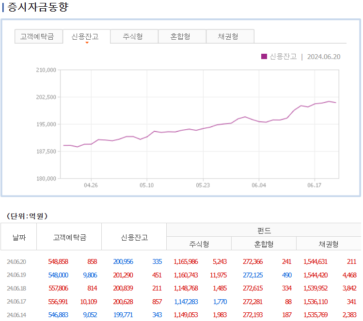 증시자금동향