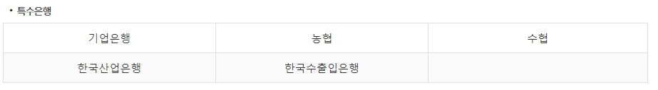 기업은행과 농협 등 주요 특수은행 목록