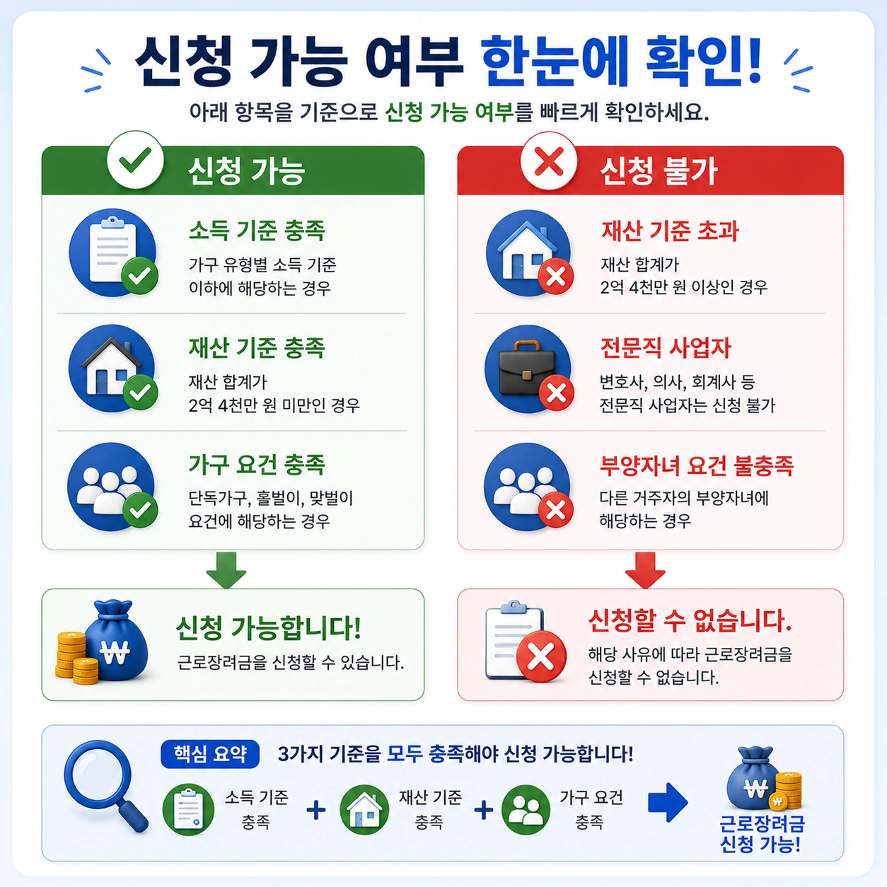 근로장려금_요약_본문8