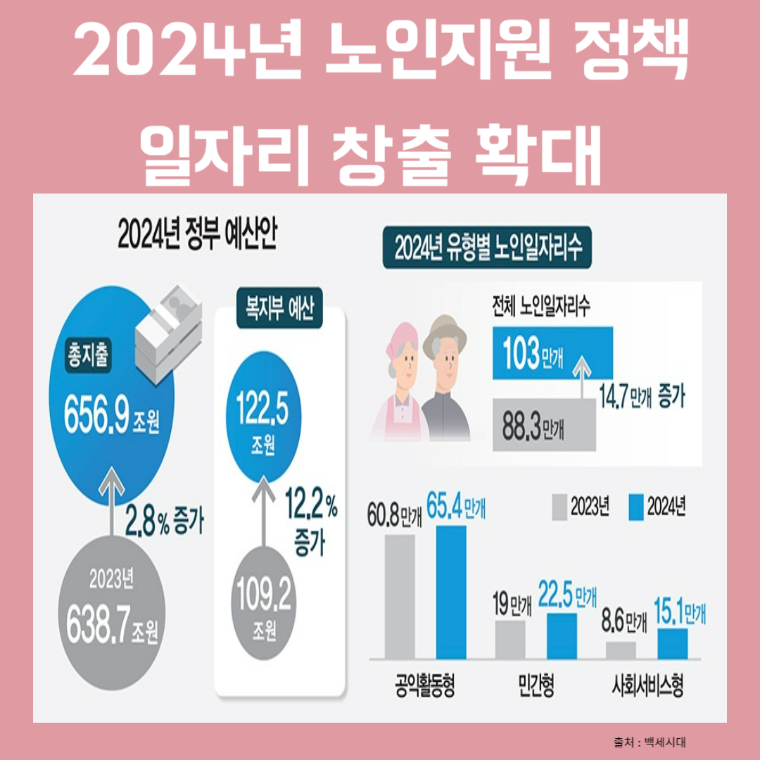 2024년-노인지원-정책-한눈에살펴보기
