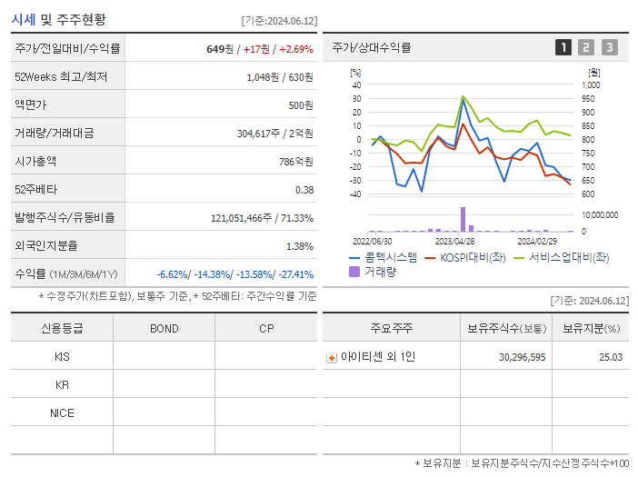 콤텍시스템_기업개요