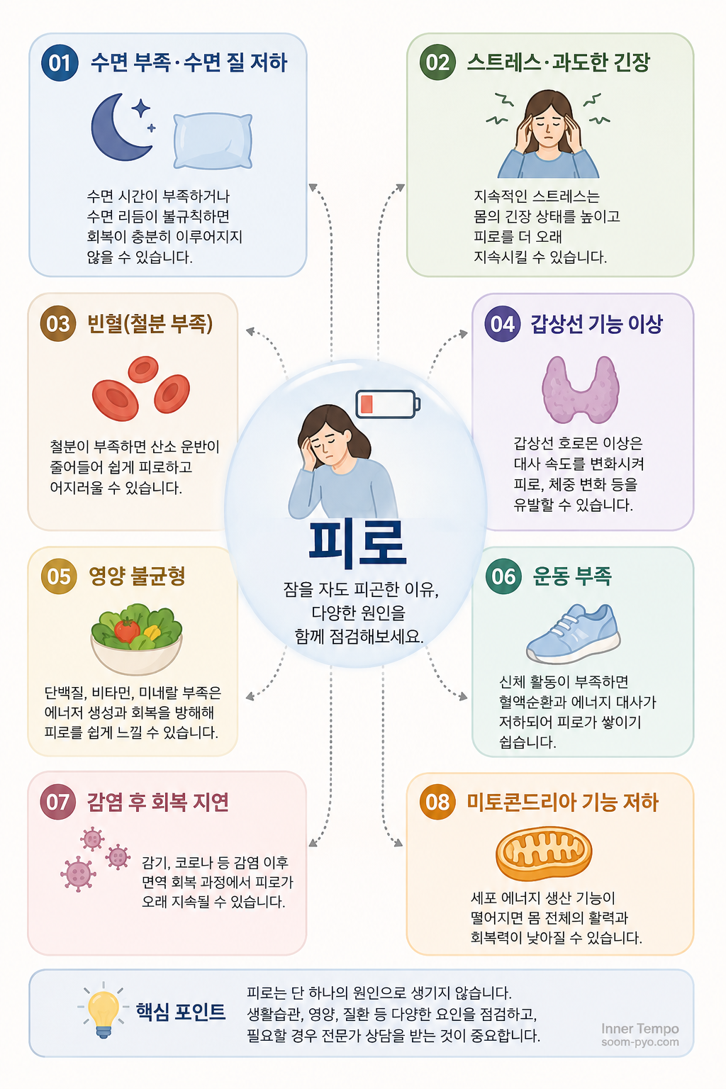 피로의 주요 원인과 해결법