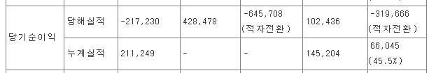 에코프로-당기순이익