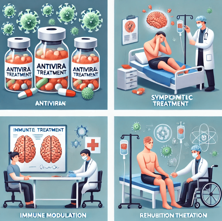 치료 및 관리 : 항바이러스 치료, 대증치료, 면역 조절, 재활 치료에 대한 이미지.