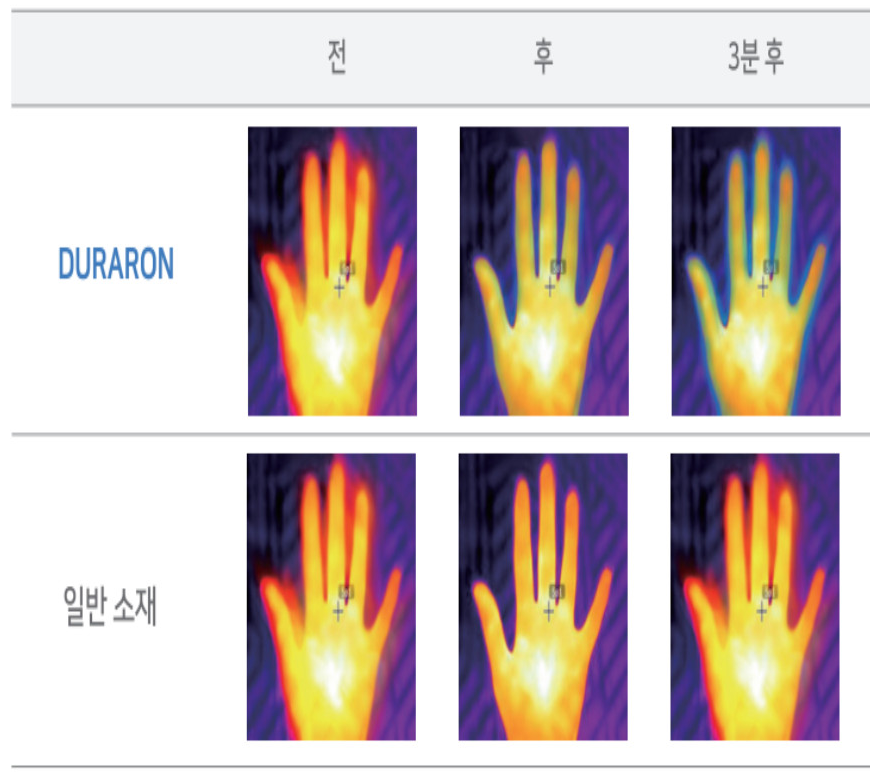 듀라론 쿨매트
