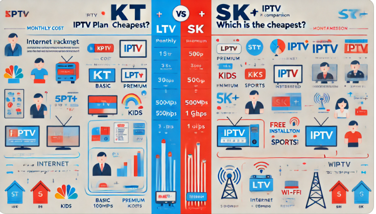 KT, LGU+, SK IPTV 요금제 비교
