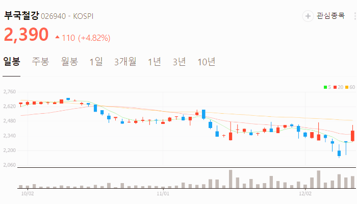 계엄령 탄핵 관련주 대장주 테마주 수혜주 TOP10