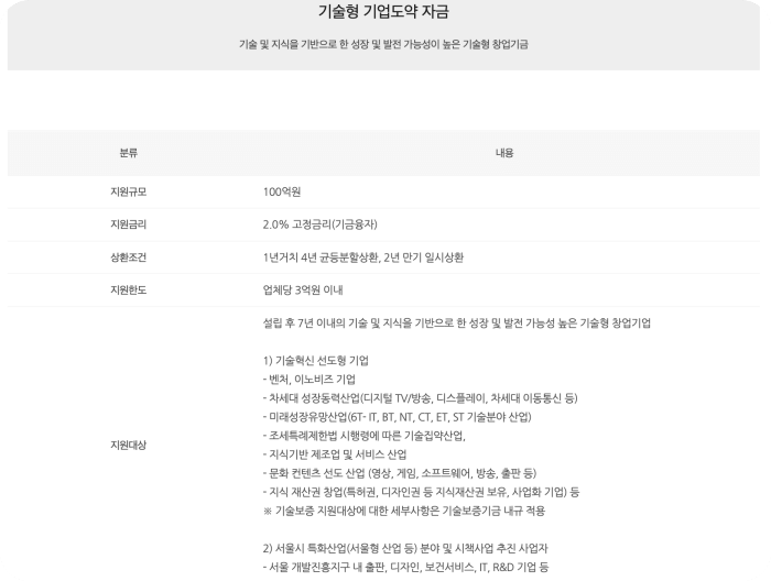기술형기업도약자금