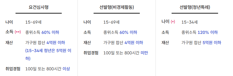 국민취업지원제도