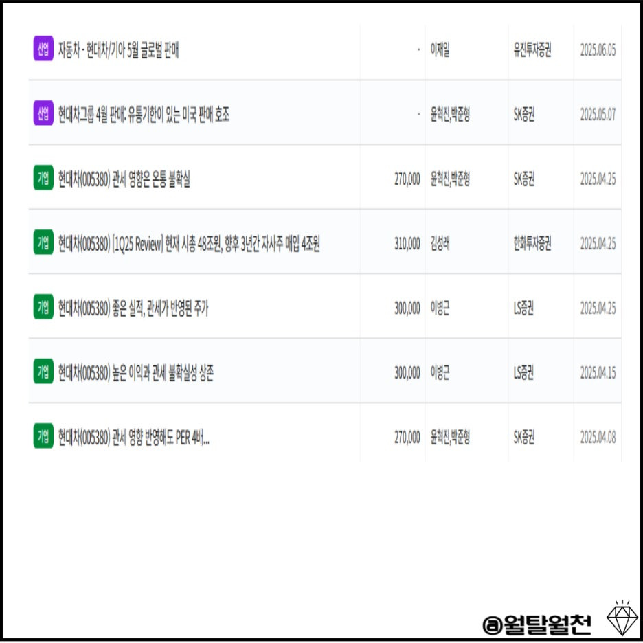 현대차 애널리스트 리포트