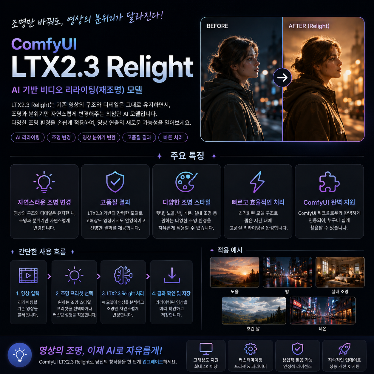 LTX2.3 Relight