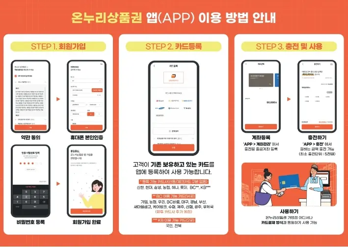 온누리상품권 앱 이용 방법