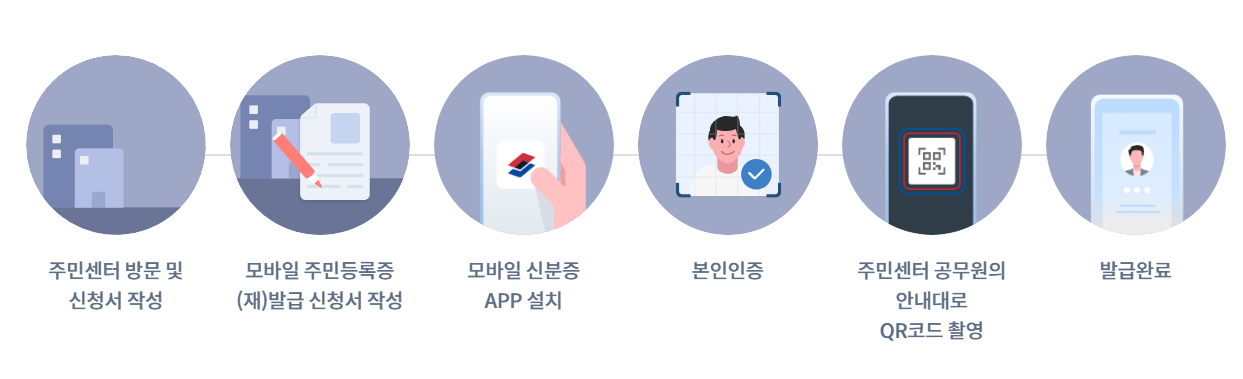 모바일 주민등록증 발급방법
