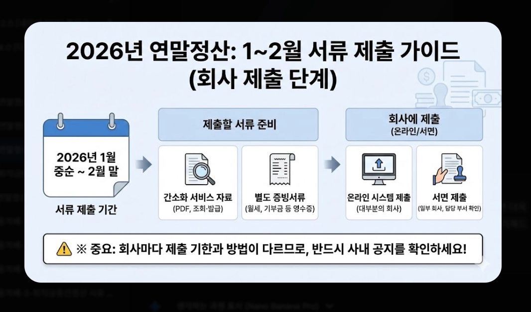 2026 연말정산계산기, 최대 170만원 환급 받는 방법