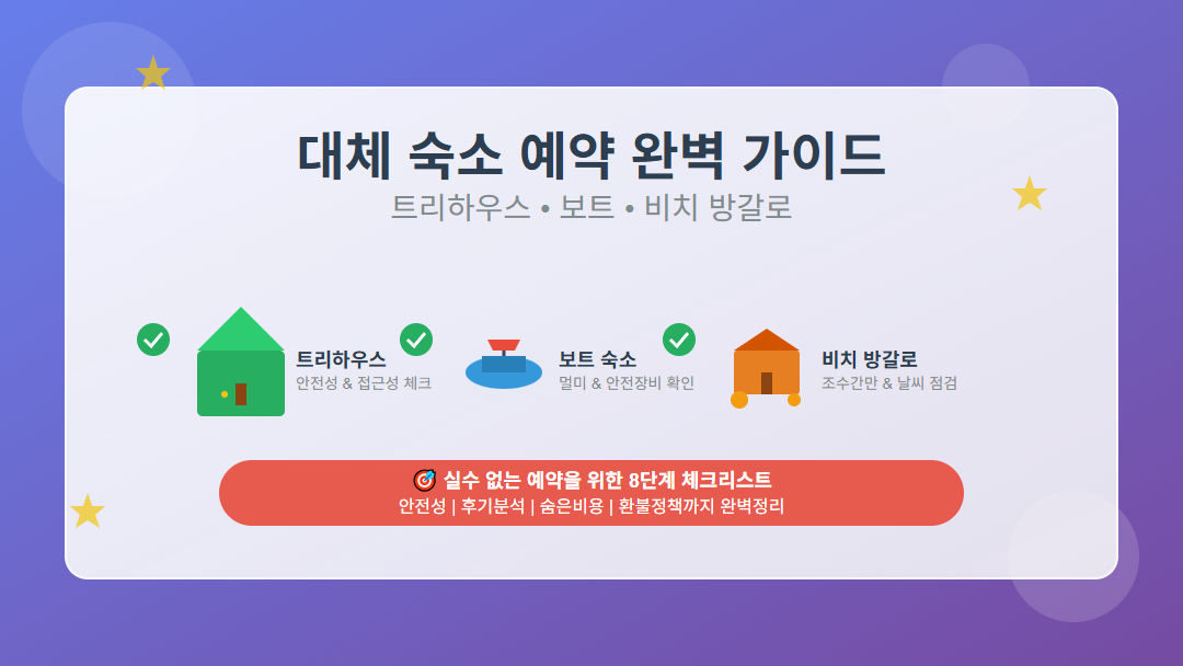 대체 숙소 예약 체크리스트 인포그래픽 - 트리하우스, 보트, 비치 방갈로 아이콘과 함께 8단계 예약 가이드를 시각적으로 표현한 썸네일 이미지